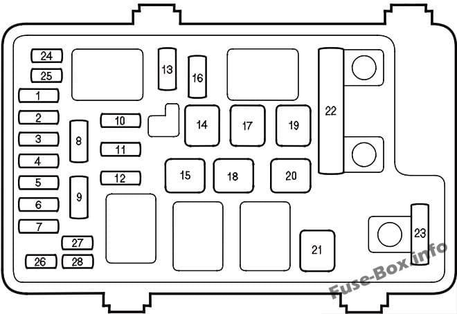 Engine compartment, primary fuse box: Honda Ridgeline (2006, 2007, 2008)