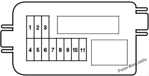 Engine compartment, secondary fuse box: Honda Ridgeline (2006, 2007, 2008)