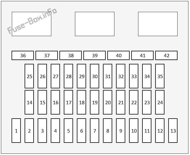 Instrument panel fuse box diagram: Honda Ridgeline (2017, 2018, 2019-...)