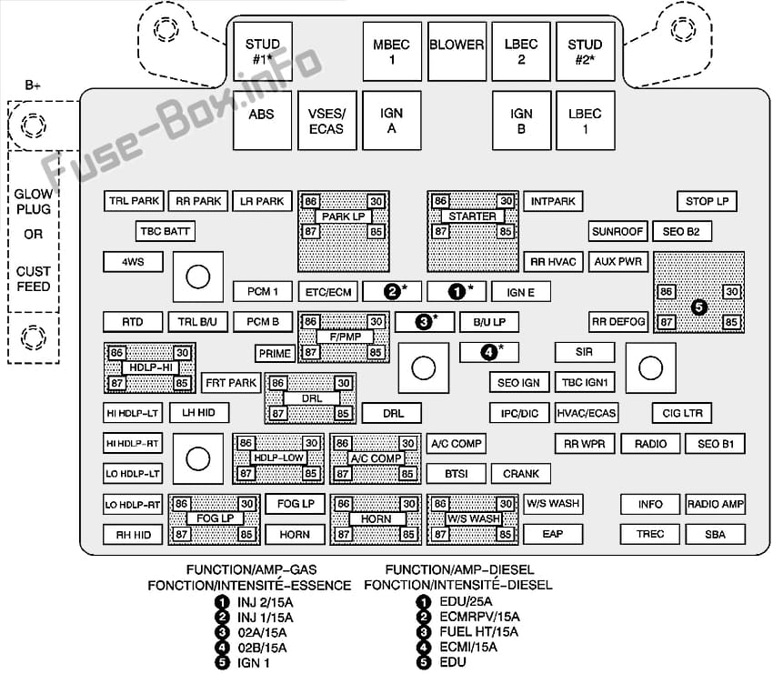 Under-hood fuse box diagram: Hummer H2 (2002, 2003, 2004)