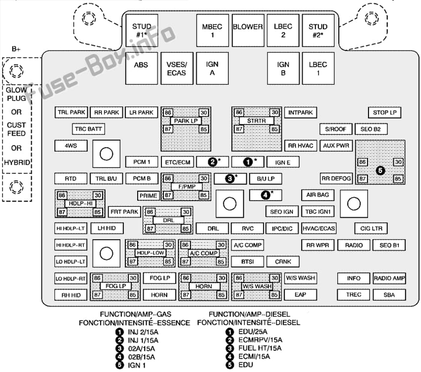 Under-hood fuse box diagram: Hummer H2 (2005)