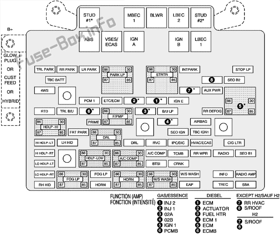 Under-hood fuse box diagram: Hummer H2 (2006)