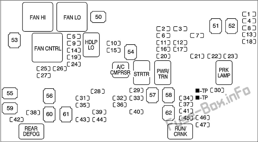 Under-hood fuse box diagram: Hummer H2 (2008, 2009, 2010)