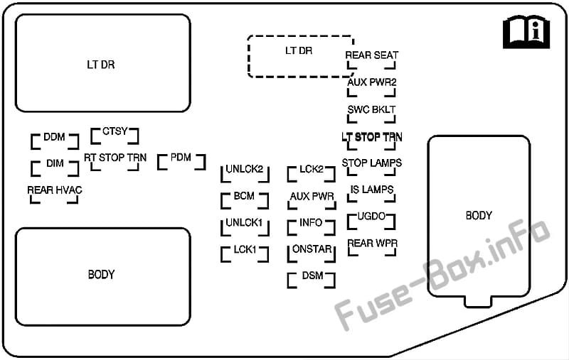 Instrument panel fuse box diagram: Hummer H2 (2008, 2009, 2010)