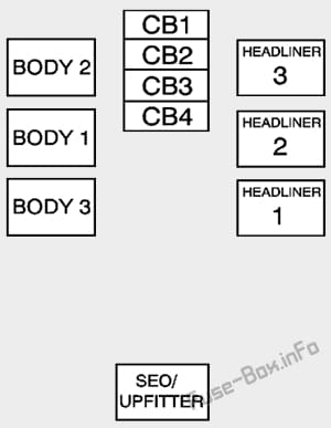 Center Instrument Panel Fuse Block: Hummer H2 (2008, 2009, 2010)