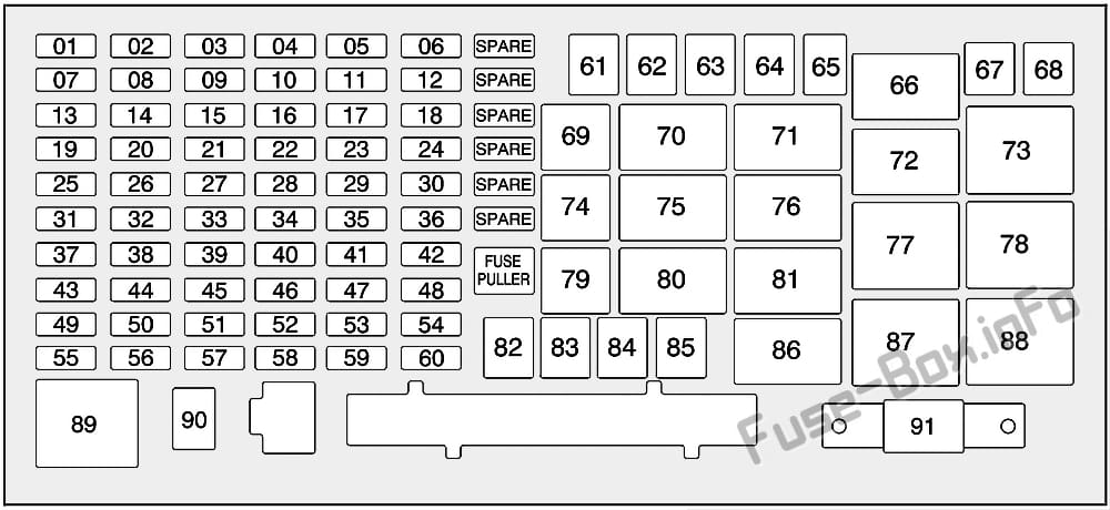 Under-hood fuse box diagram: Hummer H3 / H3T (2005, 2006, 2007, 2008, 2009, 2010)