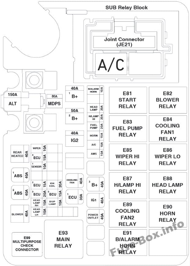 Under-hood fuse box diagram: Hyundai Accent (2018, 2019)