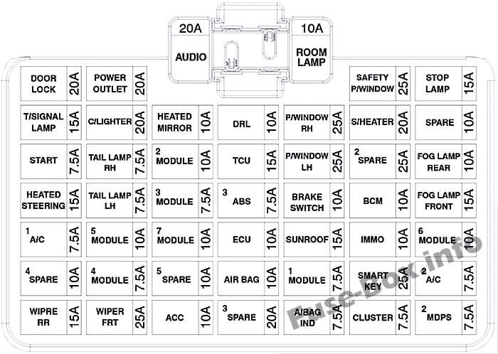 Instrument panel fuse box diagram: Hyundai Accent (2018, 2019)