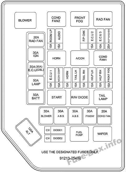 Under-hood fuse box diagram: Hyundai Accent (2000, 2001, 2002, 2003, 2004, 2005, 2006)