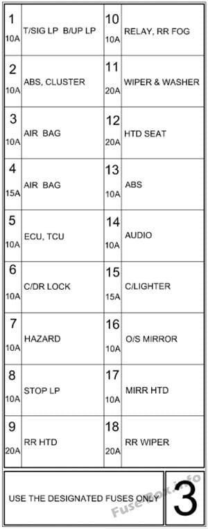 Instrument panel fuse box diagram: Hyundai Accent (2000, 2001, 2002, 2003, 2004, 2005, 2006)