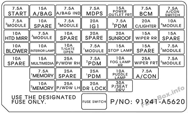 Instrument panel fuse box diagram: Hyundai Elantra GT (2016, 2017)