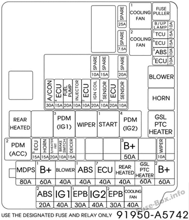 Under-hood fuse box diagram: Hyundai Elantra GT (2016, 2017)