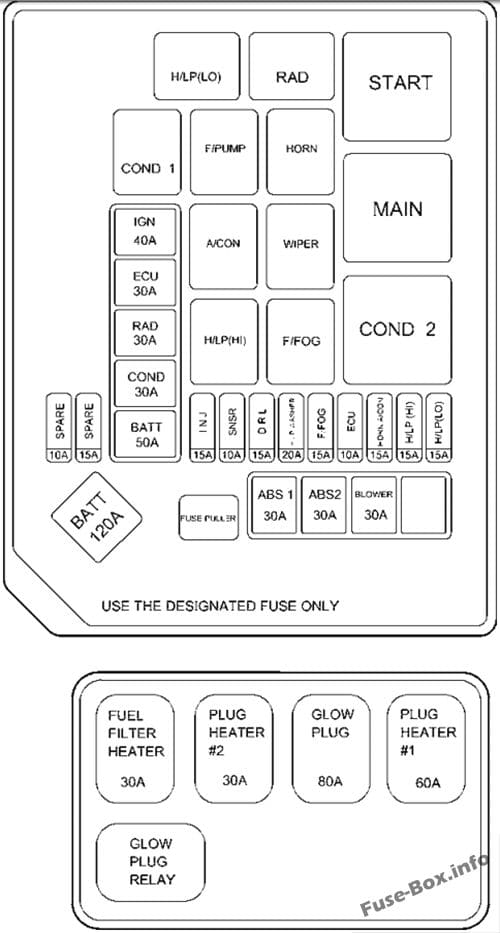 Under-hood fuse box diagram (Diesel): Hyundai Elantra (2004, 2005, 2006)