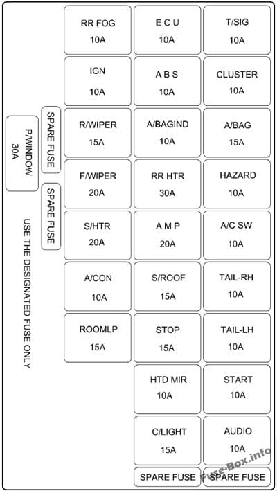 Instrument panel fuse box diagram: Hyundai Elantra (2004, 2005, 2006)