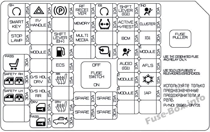 Instrument panel fuse box diagram (left-side): Hyundai Equus/Centennial (2013, 2014, 2015)