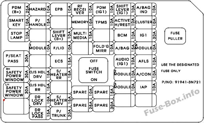 Instrument panel fuse box diagram: Hyundai Equus/Centennial (2016)