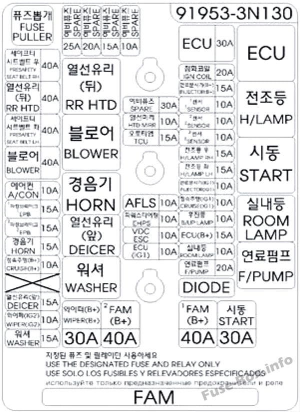 Under-hood fuse box #2 diagram (right-side): Hyundai Equus/Centennial (2013, 2014, 2015)