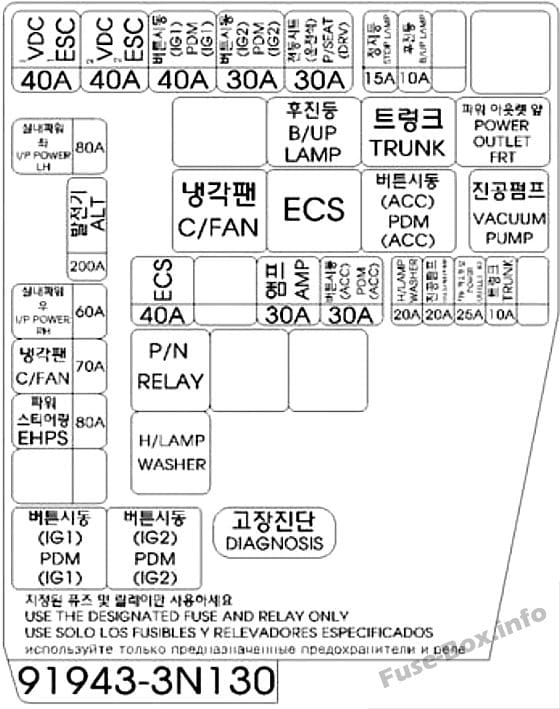 Under-hood fuse box #1 diagram (left-side): Hyundai Equus/Centennial (2013, 2014, 2015, 2016)