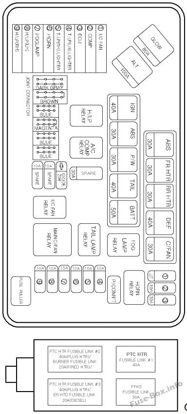 Under-hood fuse box diagram (Minibus/Van, Diesel): Hyundai H-1 / Grand Starex (2004, 2005, 2006, 2007)