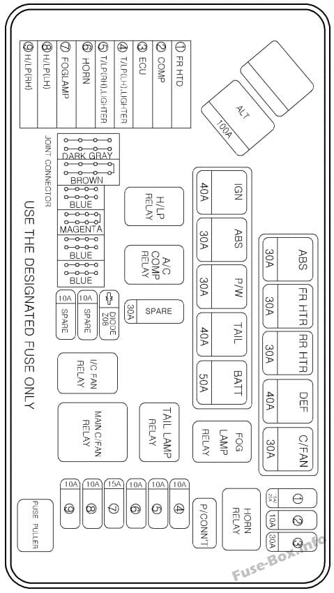 Under-hood fuse box diagram (Minibus/Van, Gasoline): Hyundai H-1 / Grand Starex (2004, 2005, 2006, 2007)