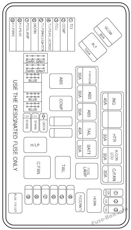 Under-hood fuse box diagram (Truck): Hyundai H-1 / Grand Starex (2004, 2005, 2006, 2007)