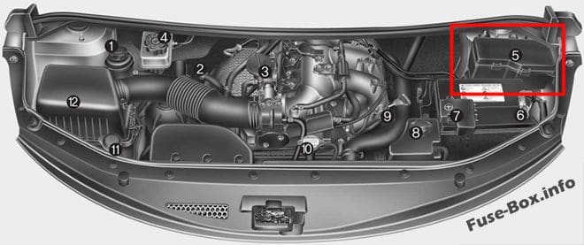 The location of the fuses in the engine compartment (Gasoline): Hyundai H-1 / Grand Starex (2008-2018)