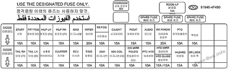 Instrument panel fuse box diagram: Hyundai H-100 Truck / Porter II (2010, 2011, 2012)