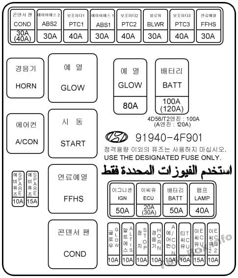 Under-hood fuse box diagram: Hyundai H-100 Truck / Porter II (2010, 2011, 2012)