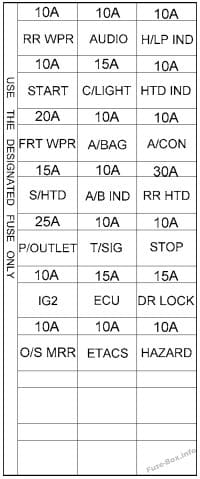 Instrument panel fuse box diagram: Hyundai Matrix (2003, 2004)