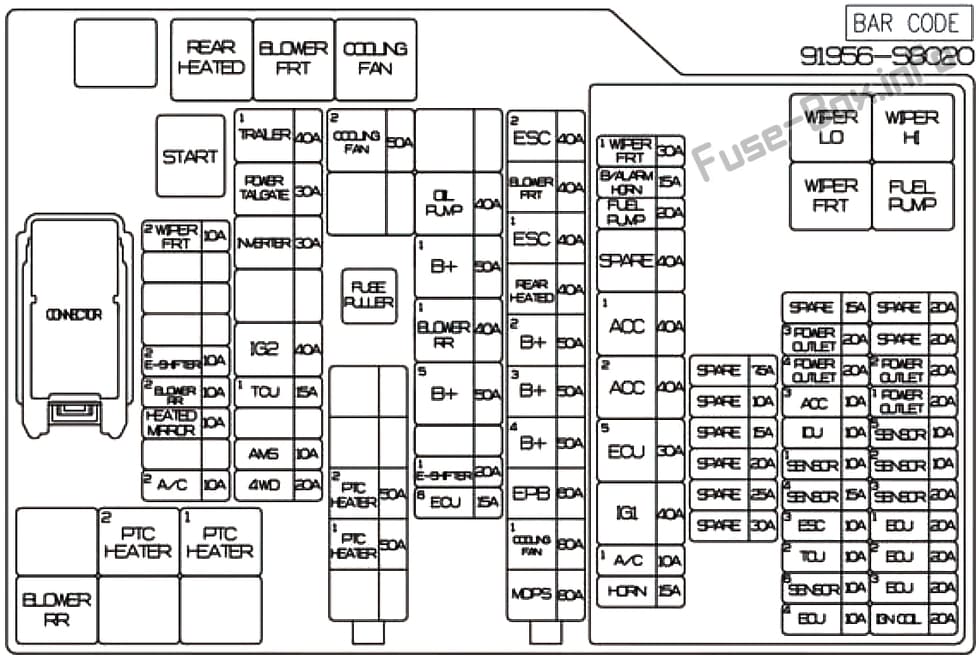 Under-hood fuse box diagram: Hyundai Palisade (2020-...)