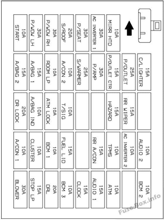 Instrument panel fuse box diagram: Hyundai Santa Fe (2007, 2008, 2009)