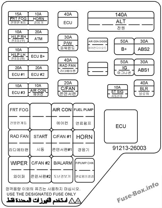 Under-hood fuse box diagram: Hyundai Santa Fe (2004, 2005, 2006)