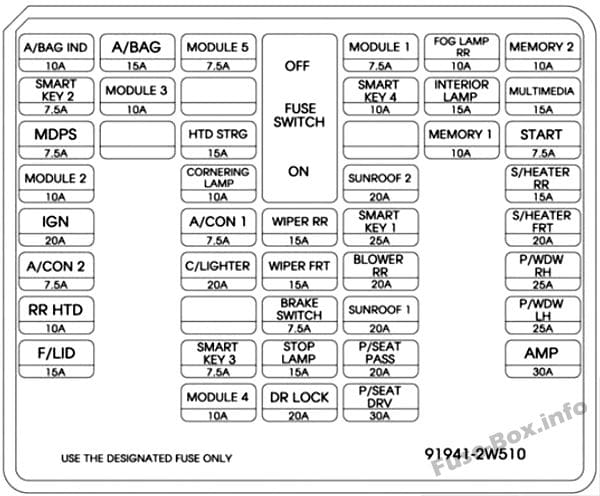 Instrument panel fuse box diagram: Hyundai Santa Fe Sport (2015, 2016)