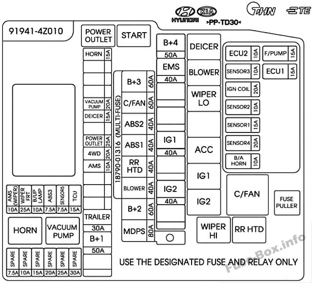 Under-hood fuse box diagram: Hyundai Santa Fe Sport (2015, 2016)