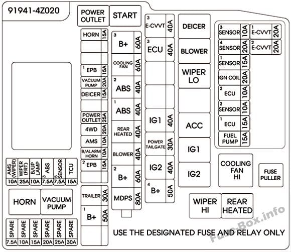 Under-hood fuse box diagram: Hyundai Santa Fe Sport (2017, 2018)