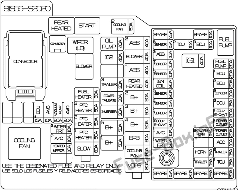 Under-hood fuse box diagram: Hyundai Santa Fe (TM; 2019)