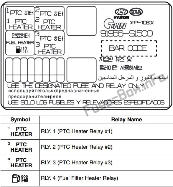 Additional fuse panel: Hyundai Santa Fe (UK) (TM; 2019)