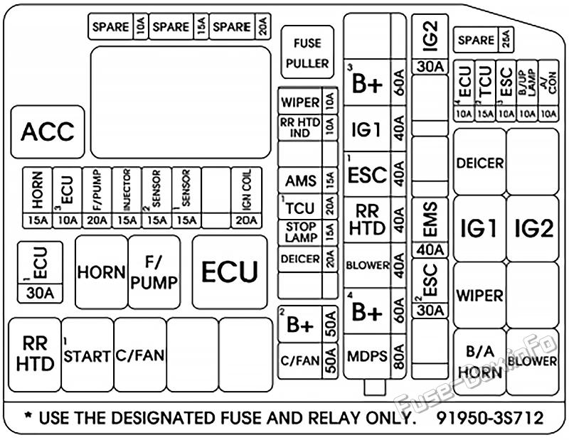 Under-hood fuse box diagram: Hyundai Sonata / i45 (2010-2014)