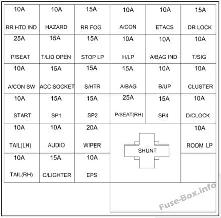 Instrument panel fuse box diagram: Hyundai Sonata (2002, 2003, 2004)