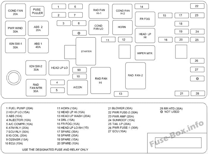 Under-hood fuse box diagram (version 2): Hyundai Sonata (2002, 2003, 2004)