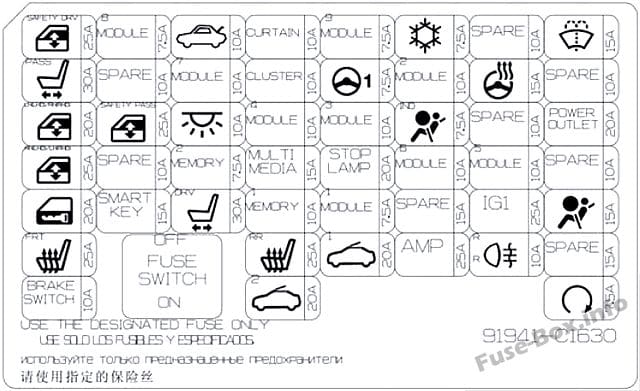 Instrument panel fuse box diagram (Version 1): Hyundai Sonata (2014, 2015, 2016)