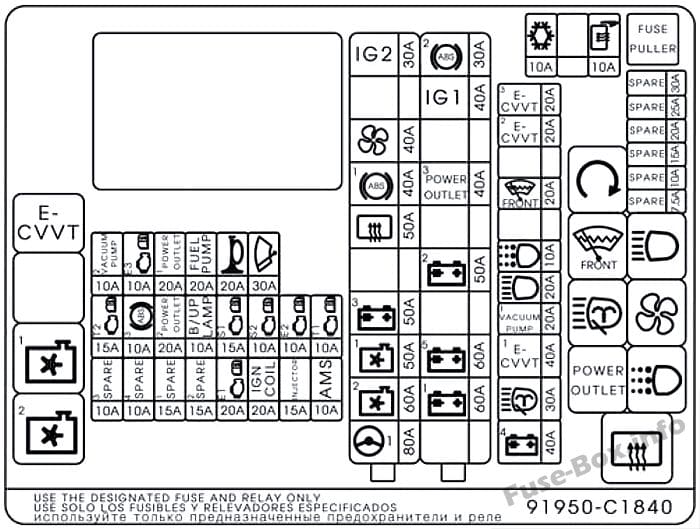 Under-hood fuse box diagram (Version 1): Hyundai Sonata (2014, 2015, 2016)