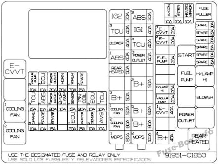 Under-hood fuse box diagram: Hyundai Sonata (2018, 2019)