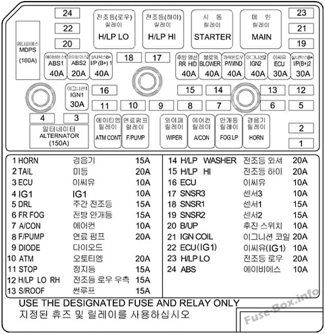 Under-hood fuse box diagram (version 1): Hyundai Sonata (2005, 2006, 2007, 2008)