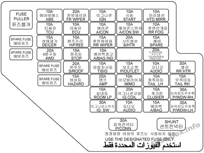 Instrument panel fuse box diagram (RHD): Hyundai Tucson (2004, 2005, 2006, 2007, 2008, 2009)