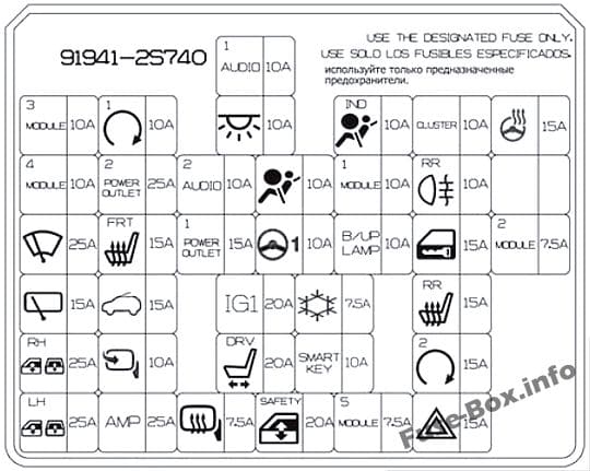 Instrument panel fuse box diagram (version 2): Hyundai Tucson (2014, 2015)