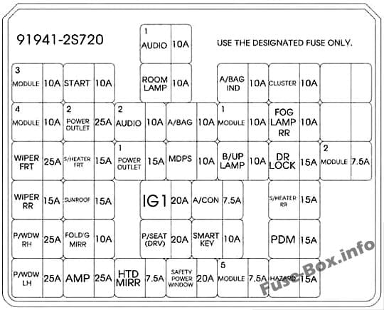 Instrument panel fuse box diagram (version 1): Hyundai Tucson (2014, 2015)