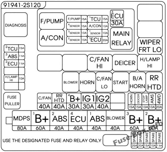 Under-hood fuse box diagram (version 1): Hyundai Tucson (2014, 2015)