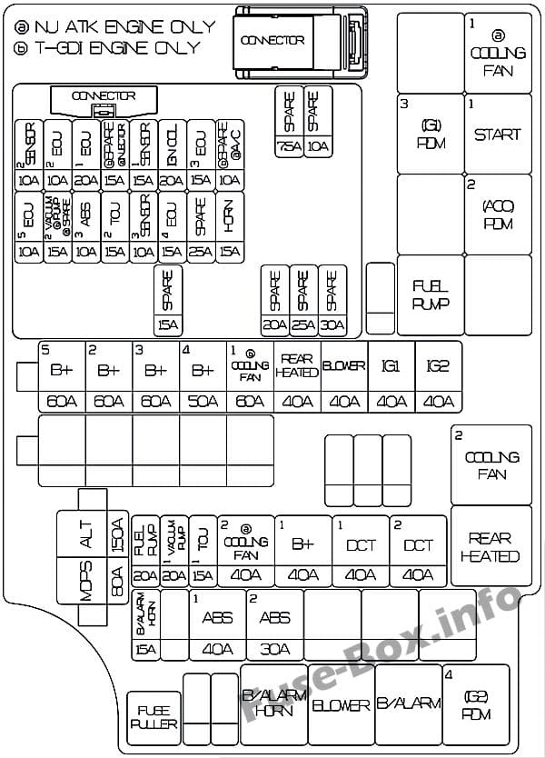 Under-hood fuse box diagram: Hyundai Veloster (2018, 2019)