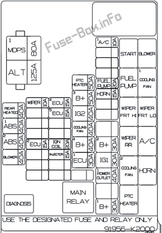 Under-hood fuse box diagram: Hyundai Venue (2020)